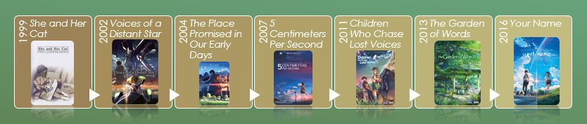 flowchart shinkai.PNG